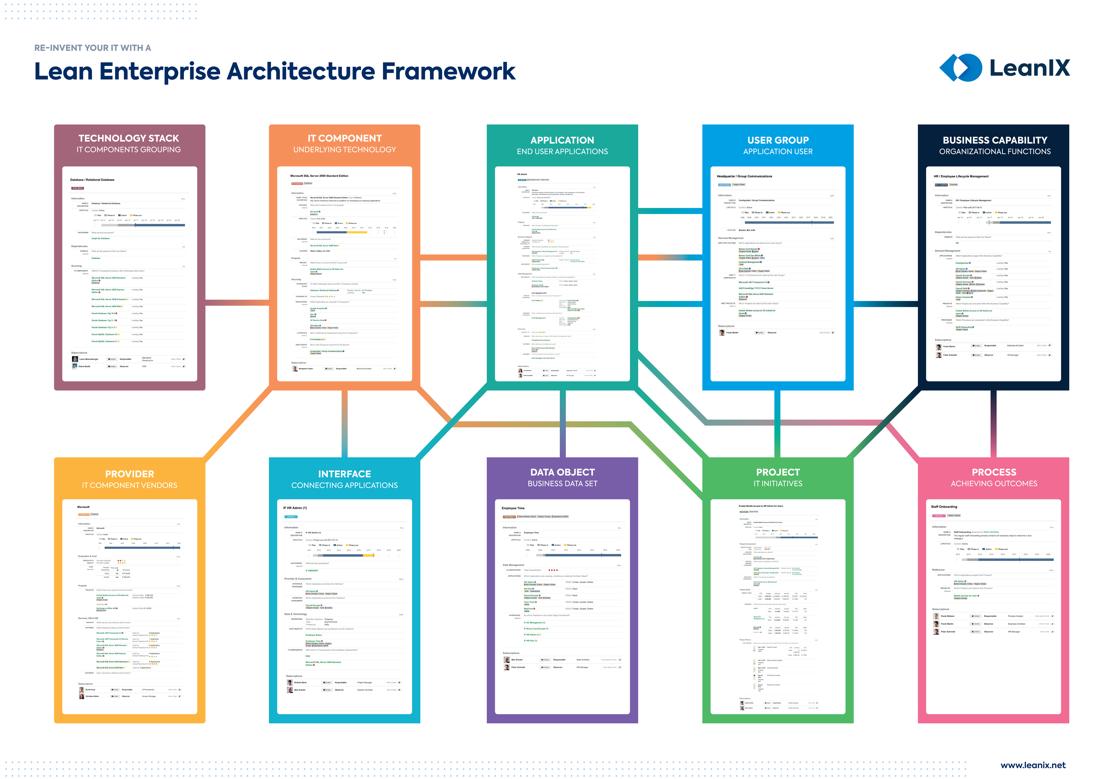 ReInvent Your IT With a Lean Enterprise Architecture Framework